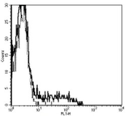 Invitrogen CD94 Monoclonal Antibody (DX22), FITC, eBioscience 100 Tests;