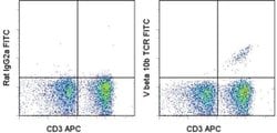 Invitrogen TCR V beta 10b Monoclonal Antibody (B21.5), FITC, eBioscience