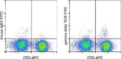 Invitrogen TCR gamma/delta Monoclonal Antibody (V65), FITC, eBioscience