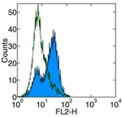 Invitrogen&trade;&nbsp;Mouse IgE Monoclonal Antibody (23G3), FITC, eBioscience&trade;