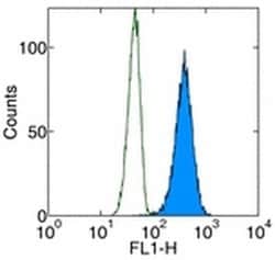 Invitrogen Cytochrome C Monoclonal Antibody (6H2), FITC, eBioscience 100