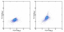 Invitrogen CD215 (IL-15Ra) Monoclonal Antibody (eBioJM7A4), FITC, eBioscience