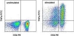 TNF alpha Monoclonal Antibody (MAb11), FITC, eBioscience&trade;, Invitrogen&trade; 50 &mu;g; FITC 