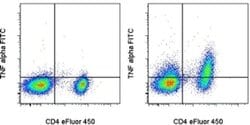 Invitrogen TNF alpha Monoclonal Antibody (TN3-19.12), FITC, eBioscience
