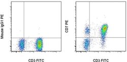 Invitrogen CD7 Monoclonal Antibody (eBio124-1D1 (124-1D1)), PE, eBioscience