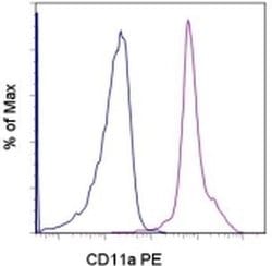 Invitrogen CD11a (LFA-1alpha) Monoclonal Antibody (M17/4), PE, eBioscience