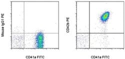 Invitrogen CD42b Monoclonal Antibody (HIP1), PE, eBioscience 100 Tests;