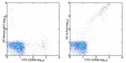 Invitrogen CD61 (Integrin beta 3) Monoclonal Antibody (VI-PL2), PE, eBioscience