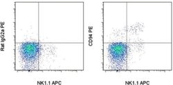 Invitrogen CD94 Monoclonal Antibody (18d3), PE, eBioscience 50 &mu;g; PE:Antibodies,