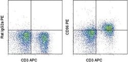 Invitrogen CD96 (TACTILE) Monoclonal Antibody (6A6), PE, eBioscience 25