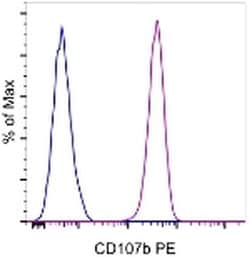 Invitrogen CD107b (LAMP-2) Monoclonal Antibody (eBioH4B4 (H4B4)), PE, eBioscience