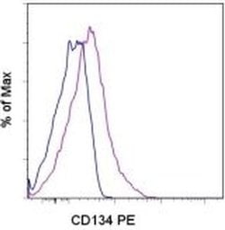 Invitrogen CD134 (OX40) Monoclonal Antibody (ACT35 (ACT-35)), PE, eBioscience