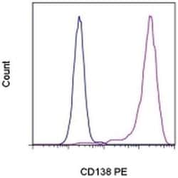 Invitrogen CD138 (Syndecan-1) Monoclonal Antibody (DL-101), PE, eBioscience