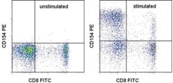 Invitrogen CD154 (CD40 Ligand) Monoclonal Antibody (24-31), PE, eBioscience