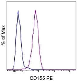 Invitrogen CD155 Monoclonal Antibody (2H7CD155), PE, eBioscience 25 Tests;