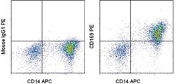 Invitrogen CD169 (Siglec-1) Monoclonal Antibody (7-239), PE, eBioscience