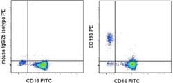 Invitrogen CD193 (CCR3) Monoclonal Antibody (eBio5E8-G9-B4 (5E8-G9-B4)),