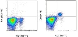 Invitrogen CD294 (CRTH2) Monoclonal Antibody (BM16), PE, eBioscience:Antibodies:Primary