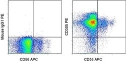 Invitrogen CD305 (LAIR1) Monoclonal Antibody (NKTA255), PE, eBioscience