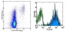 Invitrogen FR4 Monoclonal Antibody (eBio12A5), PE, eBioscience 100 &mu;g;