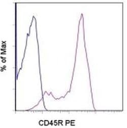 Invitrogen CD45R (B220) Monoclonal Antibody (YKIX753.22), PE, eBioscience