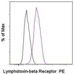 Invitrogen Lymphotoxin beta Receptor Monoclonal Antibody (eBio3C8 (3C8)),