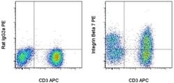 Invitrogen Integrin beta 7 Monoclonal Antibody (FIB504), PE, eBioscience