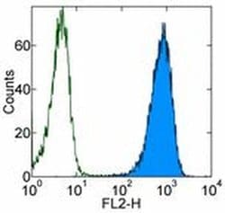 Invitrogen RAE1 gamma Monoclonal Antibody (CX1), PE, eBioscience 50 &mu;g;