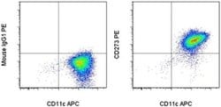Invitrogen CD273 (B7-DC) Monoclonal Antibody (MIH18), PE, eBioscience:Antibodies:Primary
