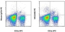 Invitrogen NKG2AB6 Monoclonal Antibody (16a11), PE, eBioscience 50 &mu;g;