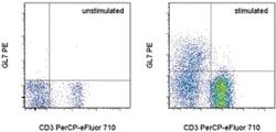 Invitrogen GL7 Monoclonal Antibody (GL-7 (GL7)), PE, eBioscience:Antibodies:Primary