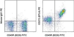 Invitrogen CD272 (BTLA) Monoclonal Antibody (8F4), PE, eBioscience 25 &mu;g;
