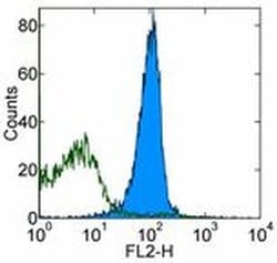 Invitrogen CD270 (HVEM) Monoclonal Antibody (LH1), PE, eBioscience 25 &mu;g;