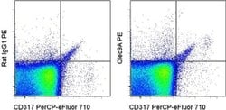 Invitrogen CD370 (Clec9A) Monoclonal Antibody (42D2), PE, eBioscience 100