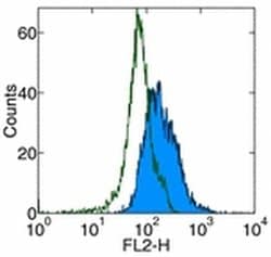 Invitrogen CD263 (TRAIL-R3) Monoclonal Antibody (DJR3), PE, eBioscience