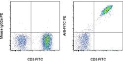 Invitrogen FITC Monoclonal Antibody (NAWESLEE), PE, eBioscience 100 &mu;g;