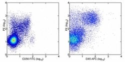 Invitrogen Granzyme B Monoclonal Antibody (GB11), PE, eBioscience 25 Tests;