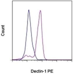Invitrogen CD369 (Clec7a, Dectin-1) Monoclonal Antibody (15E2), PE, eBioscience:Antibodies:Primary