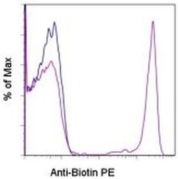 Invitrogen Biotin Monoclonal Antibody (BK-1/39), PE, eBioscience 100 &mu;g;