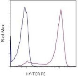TCR H-Y (male antigen) Monoclonal Antibody (T3.70), PE, eBioscience&trade;, Invitrogen&trade;
