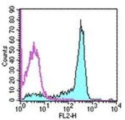 Invitrogen CD61 (Integrin beta 3) Monoclonal Antibody (2C9.G3), Biotin,