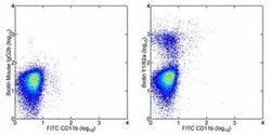 Invitrogen CD68 Monoclonal Antibody (eBioY1/82A (Y1/82A)), Biotin, eBioscience
