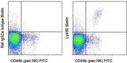 Invitrogen Ly-49D Monoclonal Antibody (eBio4E5 (4E5)), Biotin, eBioscience