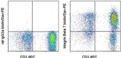 Invitrogen Integrin beta 7 Monoclonal Antibody (FIB504), Biotin, eBioscience