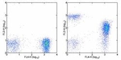 Invitrogen CD272 (BTLA) Monoclonal Antibody (MIH26), Biotin, eBioscience