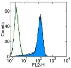 Invitrogen CD273 (B7-DC) Monoclonal Antibody (TY25), Biotin, eBioscience