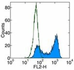 Invitrogen CD261 (DR4) Monoclonal Antibody (DJR1), Biotin, eBioscience