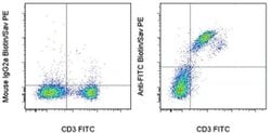 FITC Monoclonal Antibody (NAWESLEE), Biotin, eBioscience:Antibodies, Monoclonal