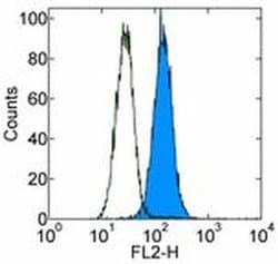 Invitrogen CD283 (TLR3) Monoclonal Antibody (TLR3.7), Biotin, eBioscience