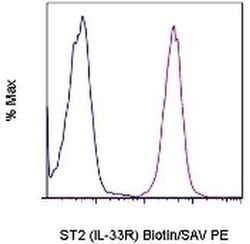Invitrogen IL-33R (ST2) Monoclonal Antibody (RMST2-33), Biotin, eBioscience